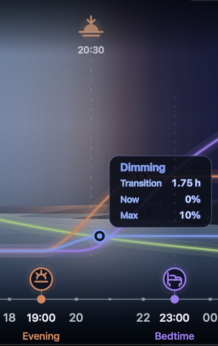 Dimming curve control showing Transition, Now, and Max